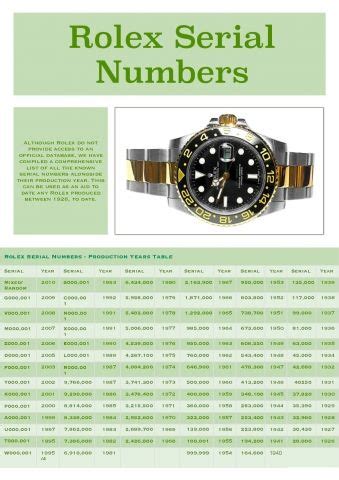 rolex 1536951|Rolex Serial Numbers & Production Dates Lookup Chart .